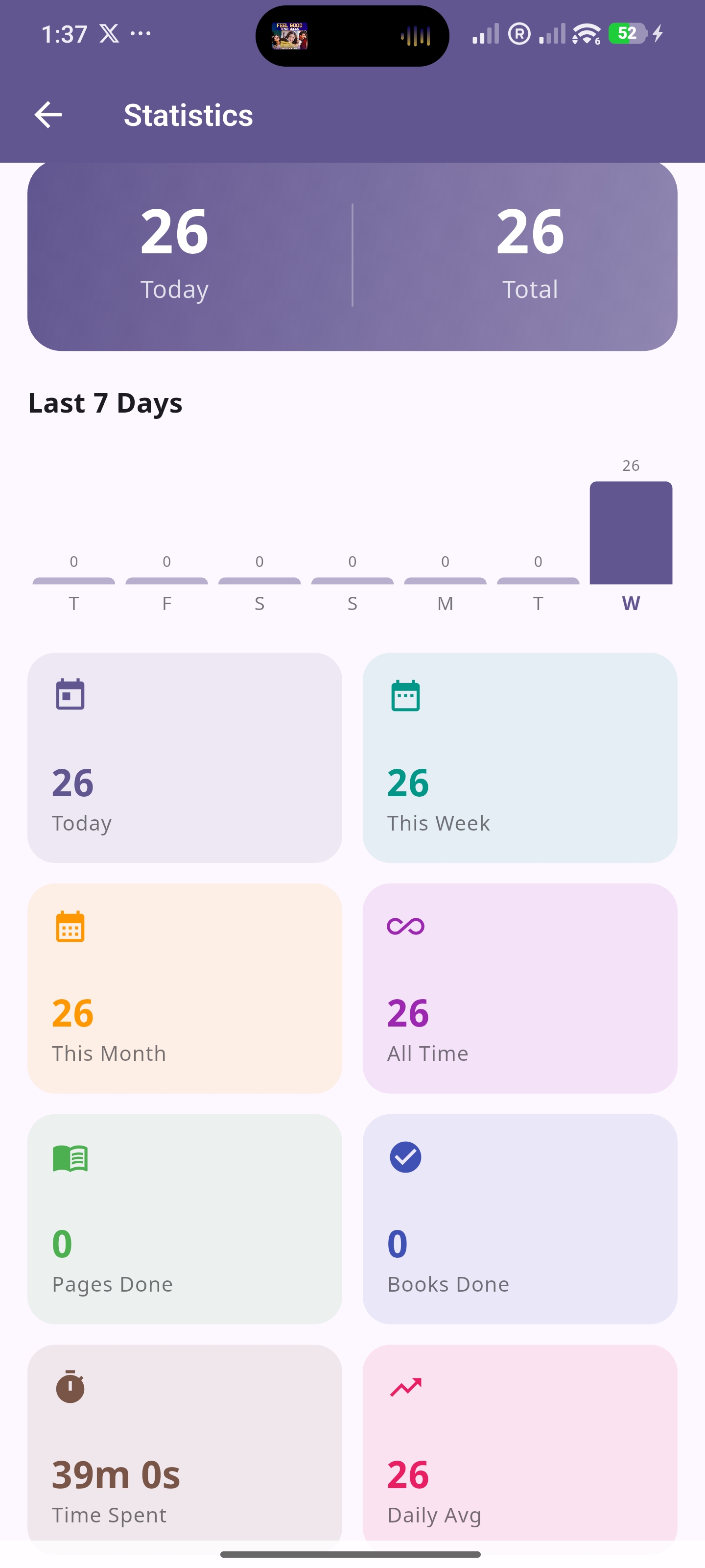 Statistics screen showing daily count, weekly chart and streak progress